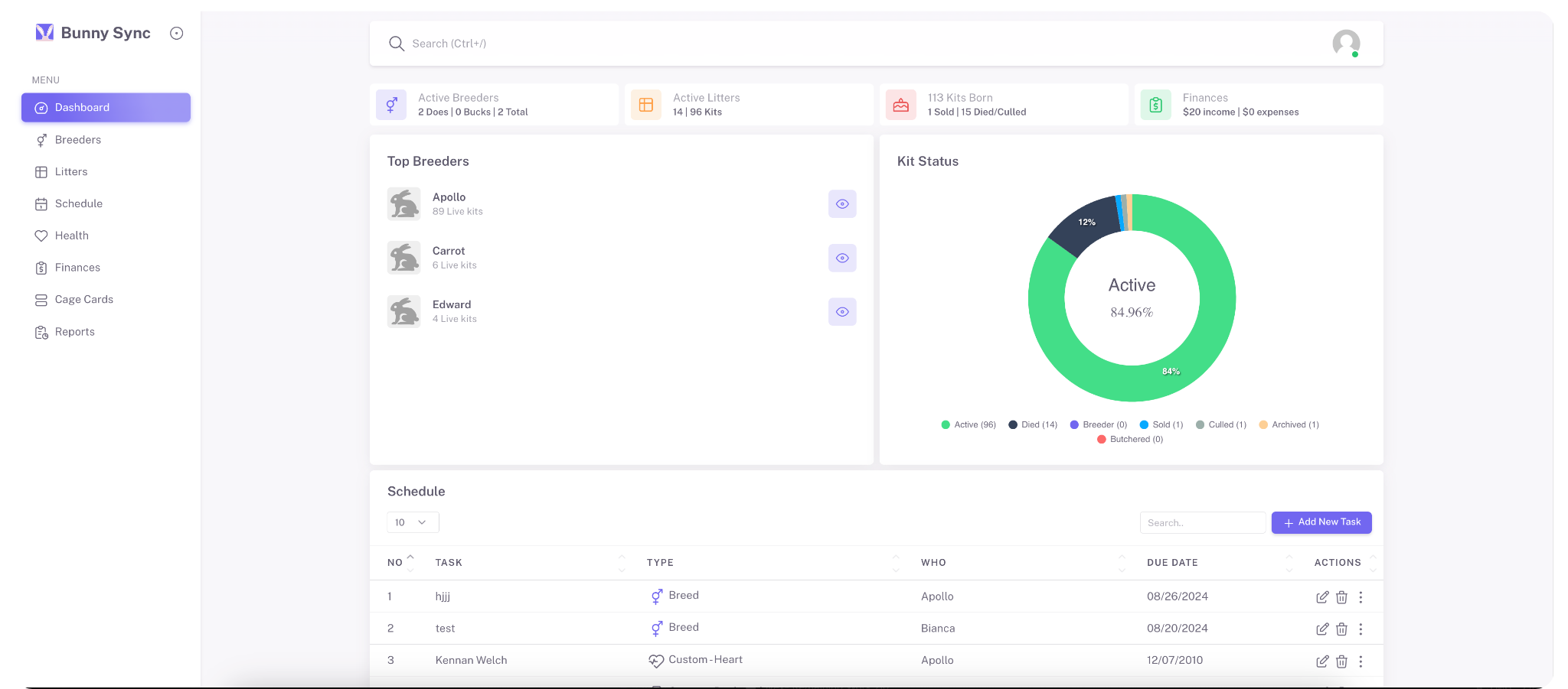 cta dashboard