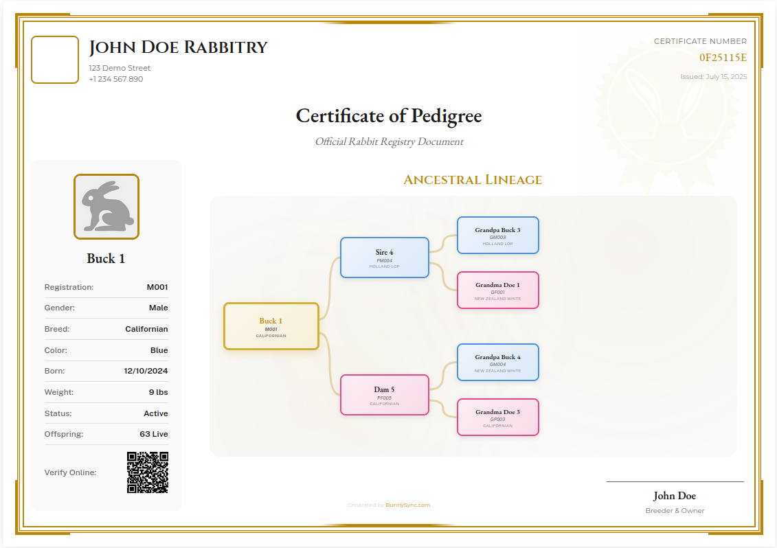 Interactive Pedigree Tree